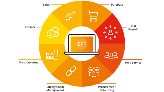 ERP solutions